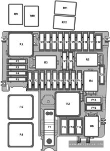 Volkswagen Multivan (T7; 2022 - 2024) - fuse box diagram - fuse holder B