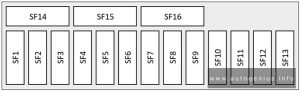 Volkswagen Touareg 3G (CR; 2018 - 2025) - fuse and relay box diagram - instrument panel (LHD)