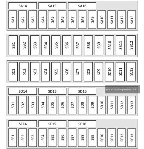 Volkswagen Touareg 3G (CR; 2018 - 2025) - fuse and relay box diagram - passenger compartment - footwell (RHD)