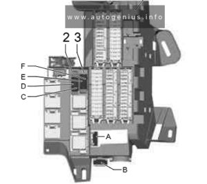 Volkswagen Touareg 3G (CR; 2018 - 2025) - fuse and relay box diagram - passenger compartment - footwell - single fuses (LHD)