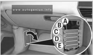 Volkswagen Touareg 3G (CR; 2018 - 2025) - fuse and relay box location - passenger compartment - footwell (RHD)