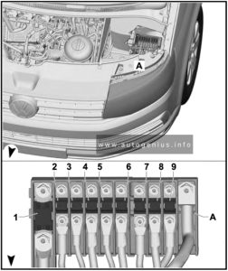 Volkswagen Transporter (T6; 2016 - 2019) - fuse box diagram - engine compartment (fuse holder A -SA)