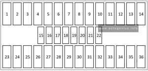 xVolkswagen Transporter (T6; 2016 - 2019) - fuse box diagram - engine compartment (fuse holder B -SB-)