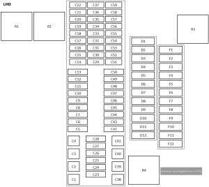 xVolkswagen Transporter (T6; 2016 - 2019) - fuse box diagram - passenger compartment (fuse holders C -SC-, D -SD- and F -SF-) - LHD