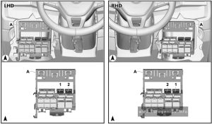 Volkswagen Transporter (T6; 2016 - 2019)  - fuse box diagram - passenger compartment (single fuse -S25- and thermal fuse -S43-)