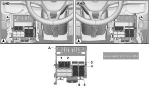 Volkswagen Transporter (T6; 2016 - 2019) - fuse box diagram - passenger compartment (relay carrier)