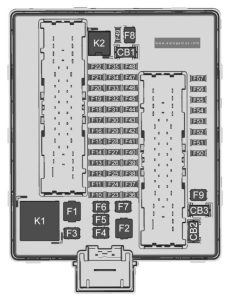 Buick Enclave - fuse and relay box diagram - luggage compartment