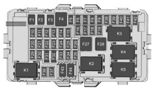 Cadillac XT4 - fuse and relay box diagram - passenger compartment