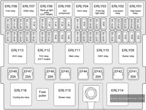 Chery Tiggo 5 - fuse and relay box diagram - engine compartment