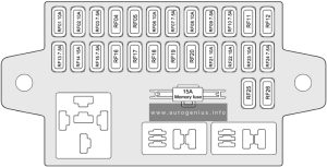 Chery Tiggo 5 - fuse and relay box diagram - passenger compartment