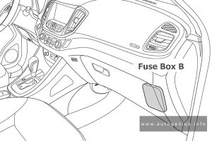 Chery Tiggo 5 - fuse and relay box location - passenger compartment (box B)