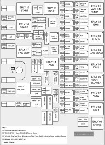 Chery Tiggo 8 (T18; 2017 - 2020) - fuse and relay box diagram - engine compartment