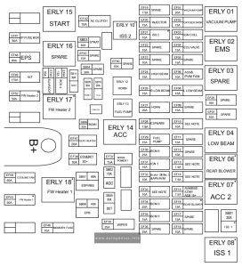 Chery Tiggo 8 PRO (2020 - 2023) - fuse and relay box diagram - engine compartment (T1A)