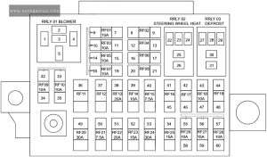 Chery Tiggo 8 PRO (2020 - 2023) - fuse and relay box diagram - passenger compartment (T1A)