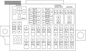 Chery Tiggo 8 PRO (2020 - 2023) - fuse and relay box diagram - passenger compartment (T1D)