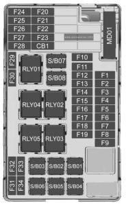 Chevrolet Trax - fuse and relay box diagram  - passenger compartment