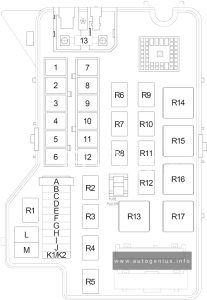 Dodge RAM 1500 (1998 - 2001) - fuse and relay diagram - engine compartment