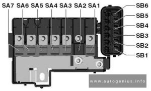 Skoda CITIGOe iV - fuse and relay box diagram - engine compartment