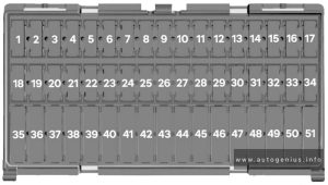 Skoda CITIGOe iV - fuse and relay box diagram - passenger compartment