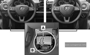 Skoda CITIGOe iV - fuse and relay box location - passenger compartment