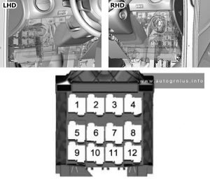 Skoda CITIGOe iV - fuse and relay box location - relay panel