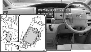 Toyota Previa (2013 - 2015) - fuse and relay box location - passenger compartment fuse box no. 1