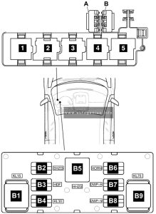 Volkswagen EOS (2006 - 2008) - fuse and relay box diagram - passenger compartment (relays under instrument panel)