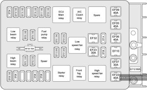 Chery Bonus 3 - fuse and relay box diagram - engine compartment