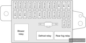 Chery Bonus 3 - fuse and relay box diagram - passenger compartment