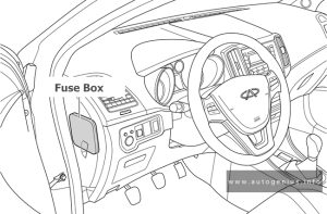 Chery E3 - fuse and relay box location - passenger compartment