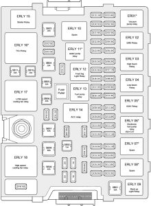 Chery Tiggo 7 - fuse and relay box diagram - engine compartment