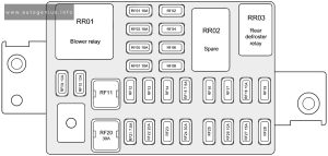 Chery Tiggo 7 - fuse and relay box diagram - passenger compartment