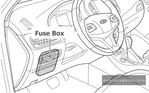 Chery Tiggo 7 - fuse and relay box location - passenger compartment