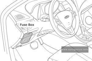 Chery A4 - fuse and relay box location - passenger compartment