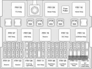 Chery A4 - fuse and relay box diagram - engine compartment