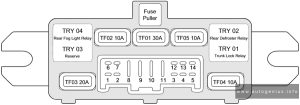 Chery A4 - fuse and relay box diagram - luggage compartment