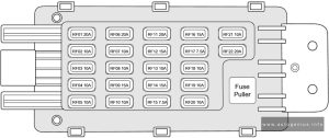 Chery A4 - fuse and relay box diagram - passenger compartment