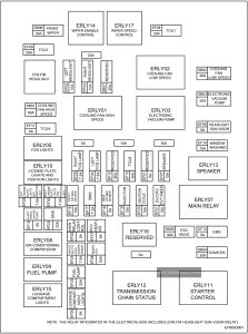 Chery Exeed TX - fuse and relay box diagram - engine compartment