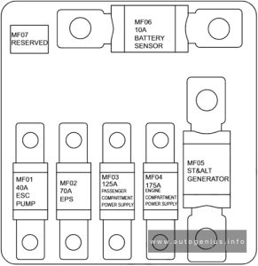 Chery Exeed TX - fuse and relay box diagram - engine compartment (power fuses)