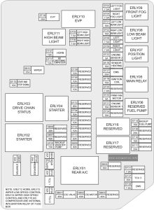 Chery Exeed VX - fuse and relay box diagram - engine compartment