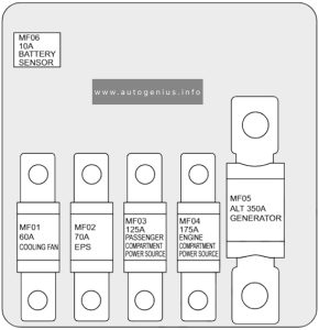 Chery Exeed VX - fuse and relay box diagram - engine compartment (power fuses)