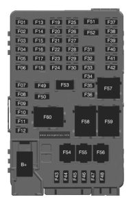 Chevrolet Bolt EUV - fuse and relay box diagram - passenger compartment