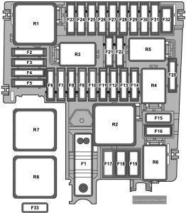 Cupra Formentor (2020 - 2022) - fuse and relay box diagram - engine compartment (holder B)