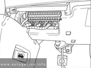 Honda Edix (2005 - 2009) - fuse and relay box location - passenger compartment