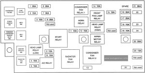 Hyundai Trajet (2000 - 2004) - fuse and relay box diagram - engine compartment