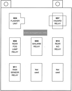 Hyundai Trajet (2000 - 2004) - fuse and relay box diagram - passenger compartment (relay box)