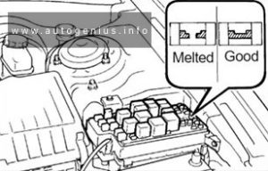 Hyundai Trajet (2000 - 2004) - fuse and relay box location - engine compartment