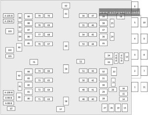 Jeep Grand Cherokee (WL; 2021 - 2024) - fuse and relay box diagram -engine compartment