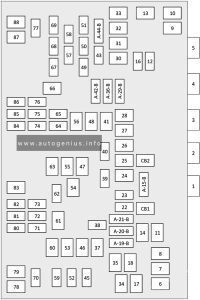 Jeep Grand Cherokee (WL; 2021 - 2024) - fuse and relay box diagram -rear compartment