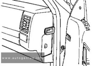 Jeep Grand Cherokee ZJ/ ZG (1993 - 1995) - fuse and relay box location - passenger compartment